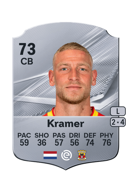 Carte de Joris Kramer