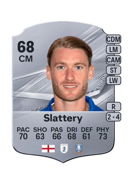 Carte de Callum Slattery