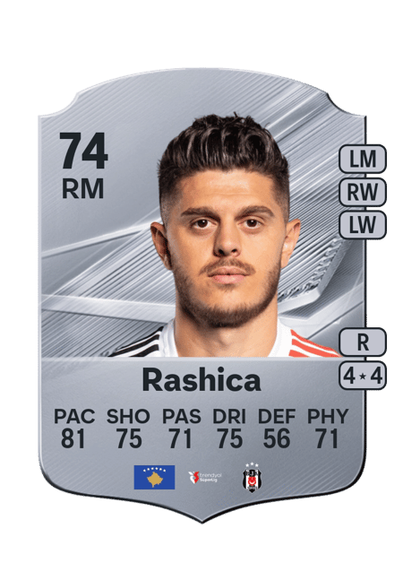 Carte de Milot Rashica