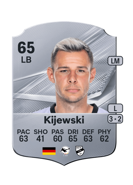 Carte de Niko Kijewski