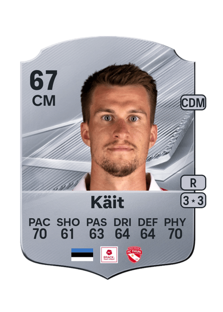 Carte de Mattias Käit