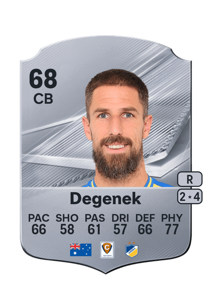 Carte de Miloš Degenek