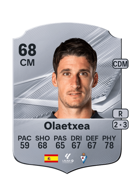 Carte de Olaetxea