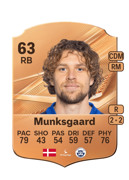 Carte de Alexander Munksgaard