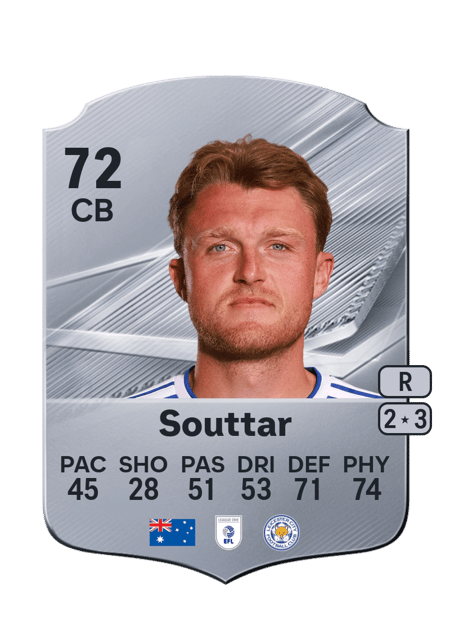 Carte de Harry Souttar