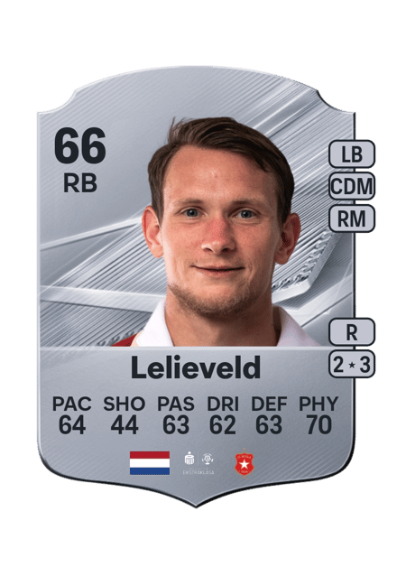Carte de Julian Lelieveld
