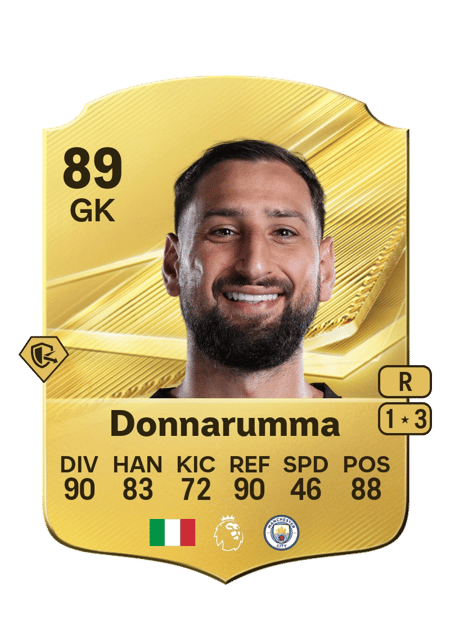 Carte de Gianluigi Donnarumma
