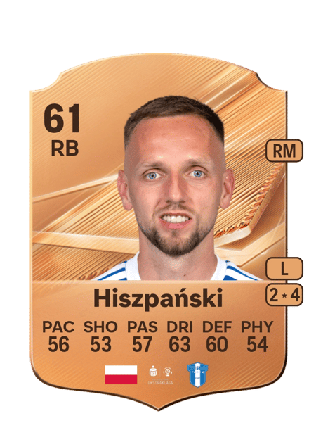 Carte de Fabian Hiszpański
