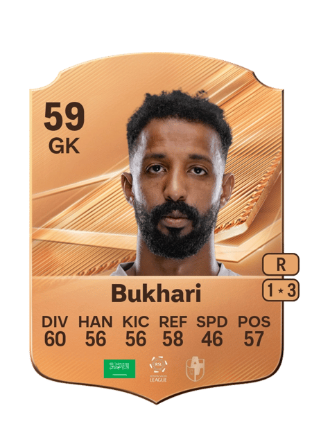 Carte de Amin Bukhari
