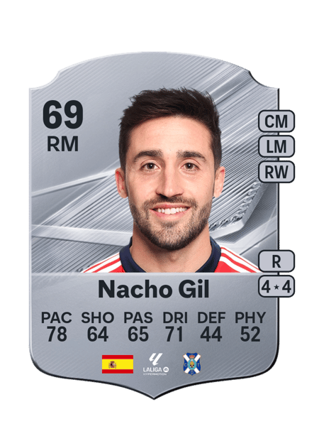 Carte de Nacho Gil