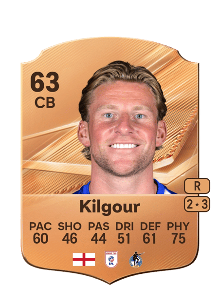 Carte de Alfie Kilgour
