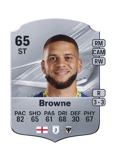 Carte de Marcus Browne