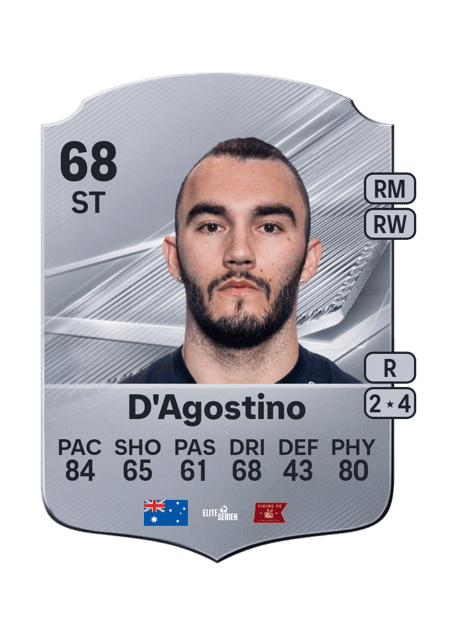 Carte de Nick D'Agostino