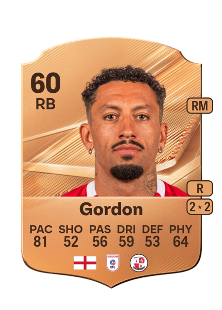 Carte de Kellan Gordon