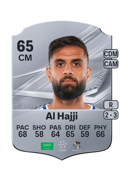 Carte de Alaa Al Hajji