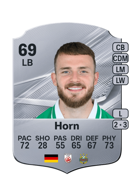 Carte de Jannes Horn