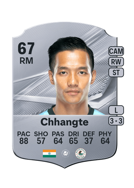 Carte de Lallianzuala Chhangte