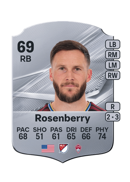 Carte de Keegan Rosenberry