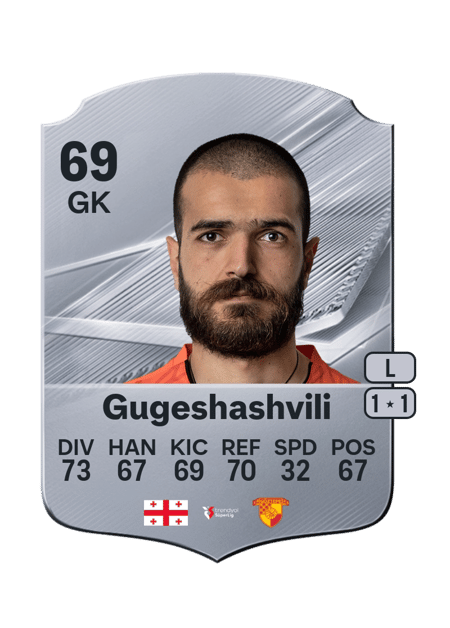 Carte de Luka Gugeshashvili