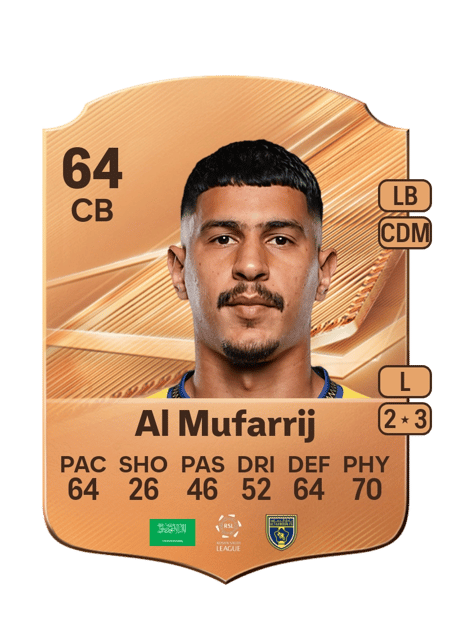 Carte de Muteb Al Mufarrij