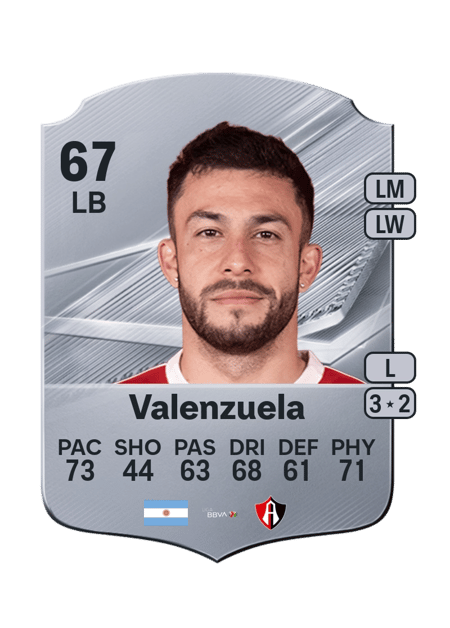 Carte de Milton Valenzuela