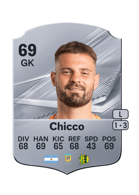 Carte de Ignacio Chicco