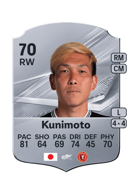Carte de Takahiro Kunimoto