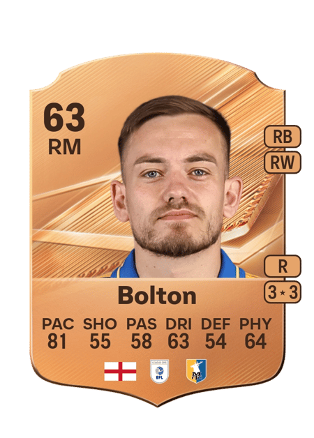 Carte de Luke Bolton