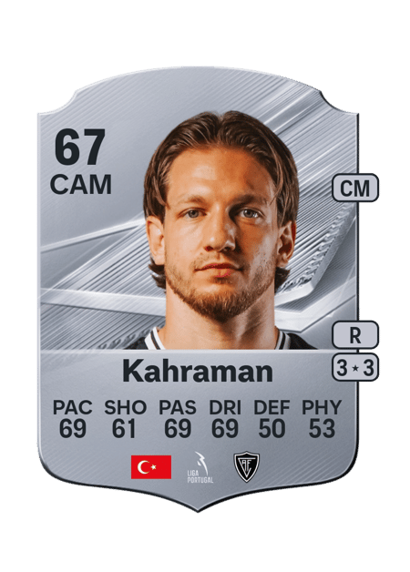 Carte de Cihan Kahraman