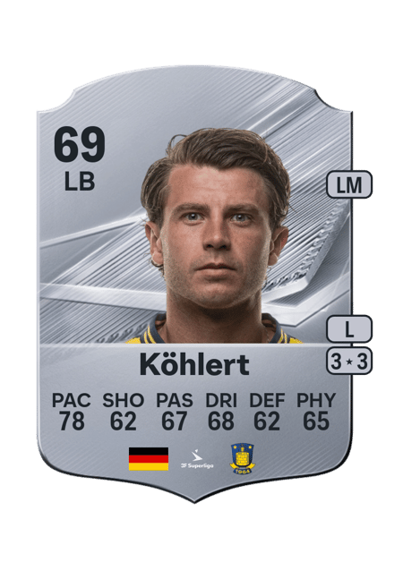 Carte de Mats Köhlert