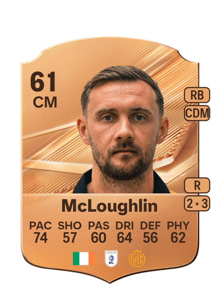 Carte de Shane McLoughlin