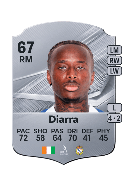 Carte de Stéphane Diarra