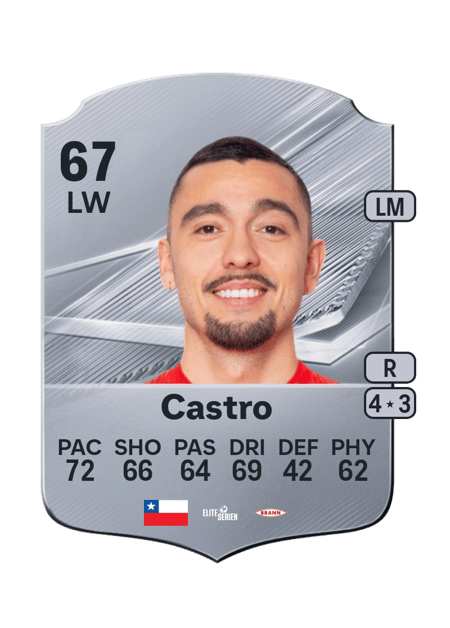 Carte de Niklas Castro