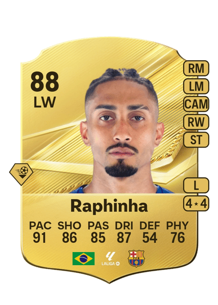 Carte de Raphinha