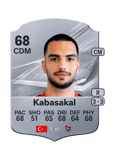 Carte de Melih Kabasakal