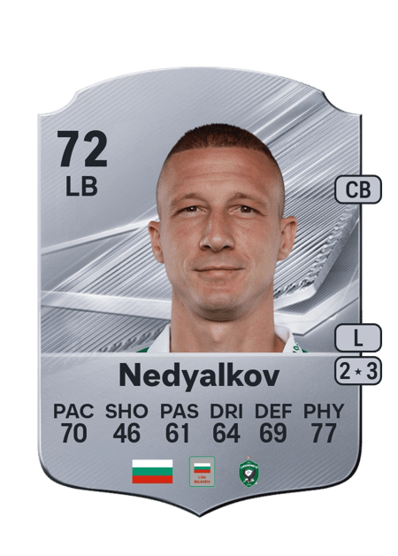 Carte de Anton Nedyalkov