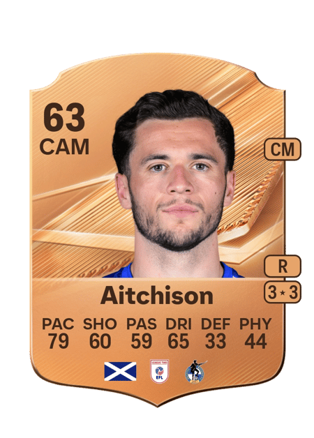 Carte de Jack Aitchison