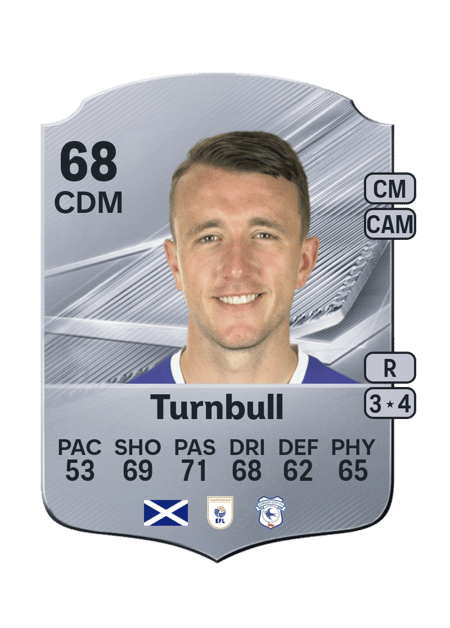 Carte de David Turnbull