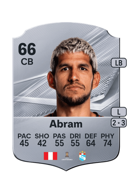 Carte de Luis Abram
