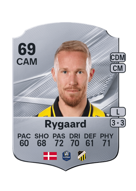 Carte de Mikkel Rygaard