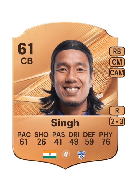 Carte de Chinglensana Singh