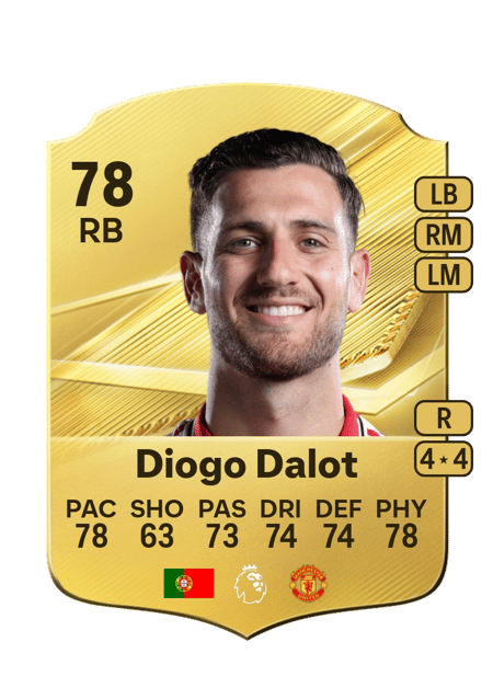 Carte de Diogo Dalot