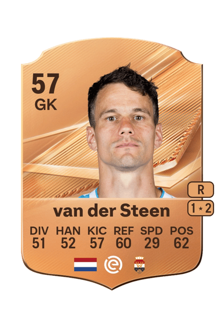 Carte de Wouter van der Steen