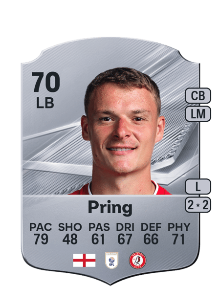 Carte de Cameron Pring