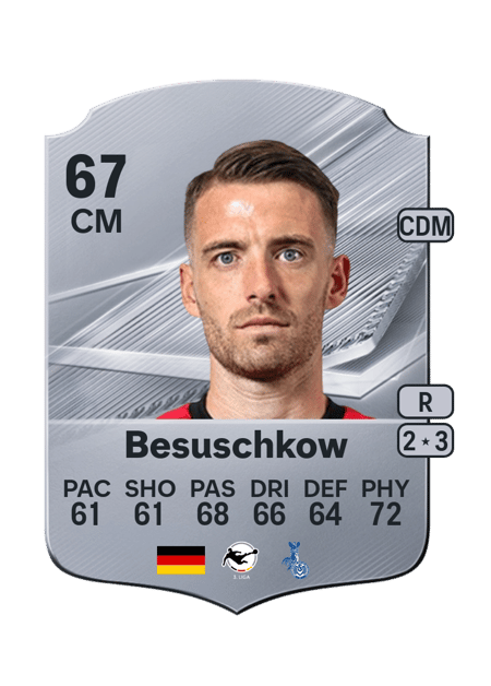Carte de Max Besuschkow