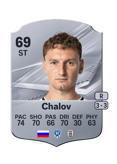 Carte de Fedor Chalov
