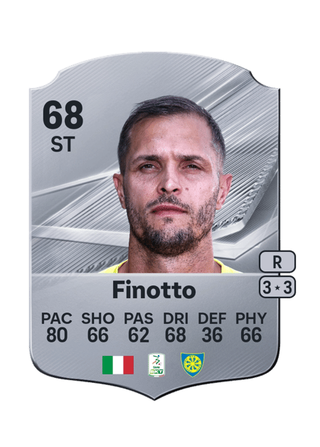 Carte de Mattia Finotto