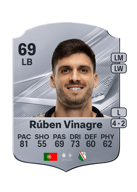Carte de Rúben Vinagre
