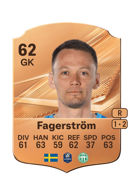 Carte de Anton Fagerström
