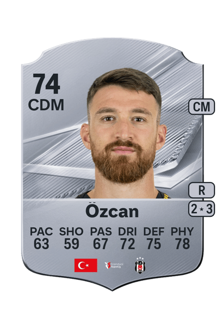 Carte de Salih Özcan